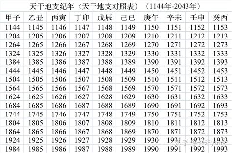 查天干地支|今天农历干支查询，今日天干地支查询，今天黄历天干地支，今日。